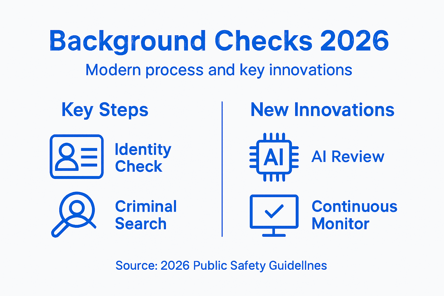 Infographic background checks 2026 key steps and innovations