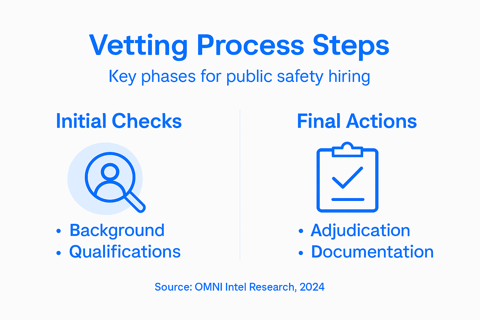 Infographic showing main public safety vetting steps