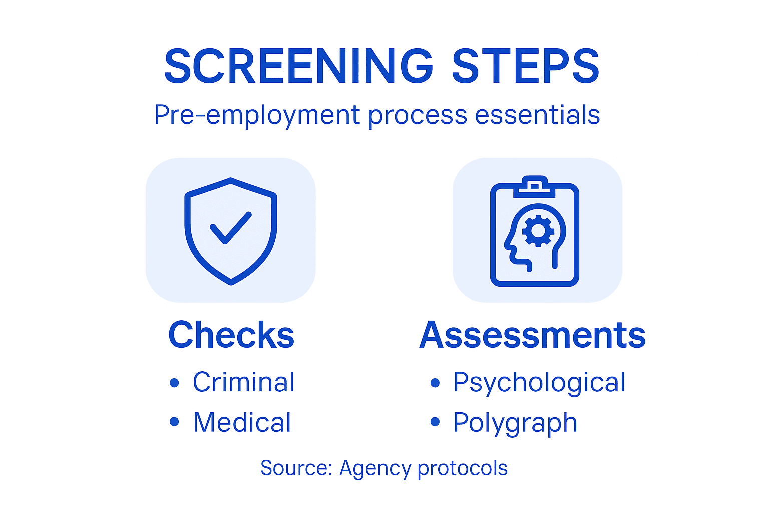Infographic of key public safety screening steps