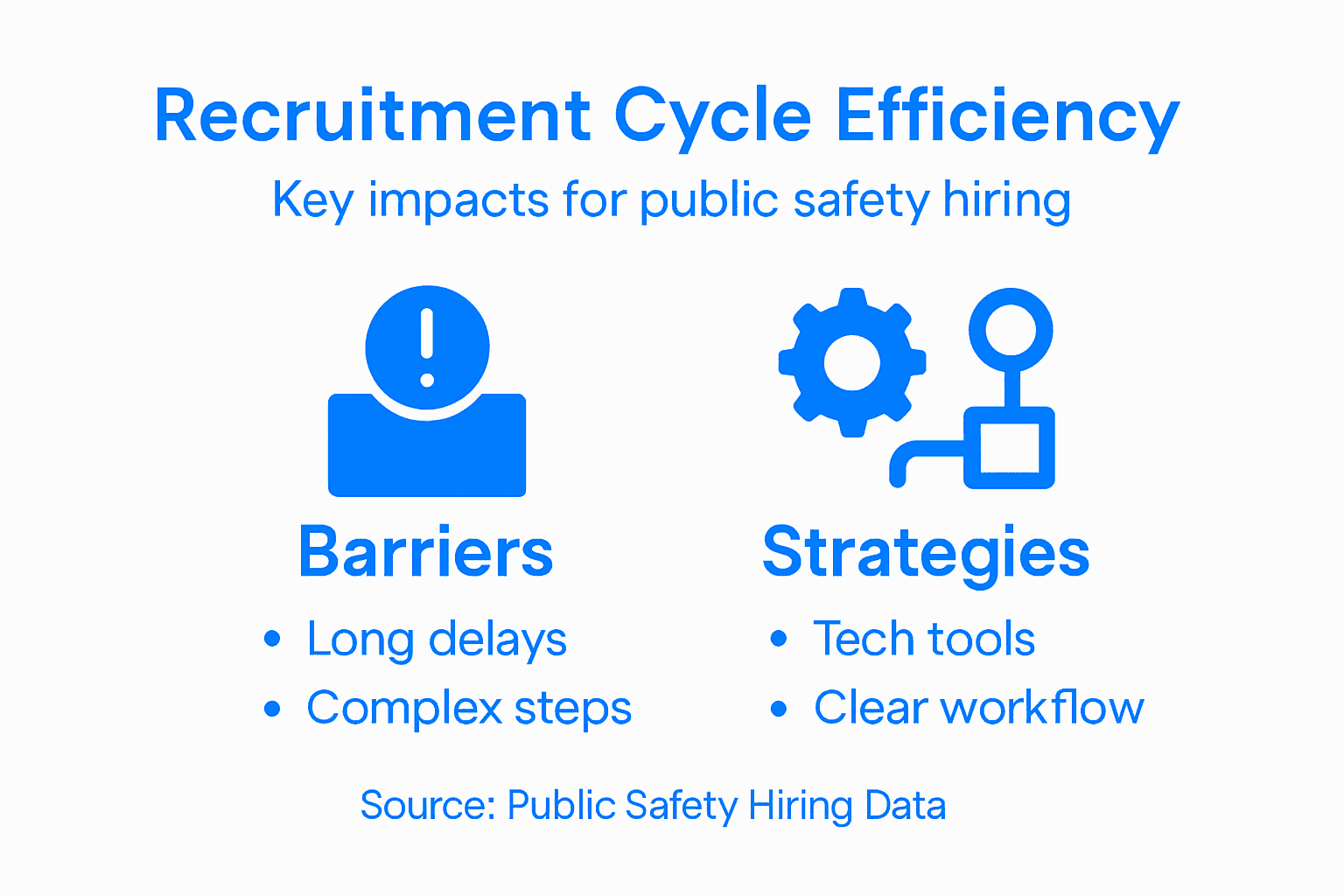 Infographic showing recruitment barriers and strategies