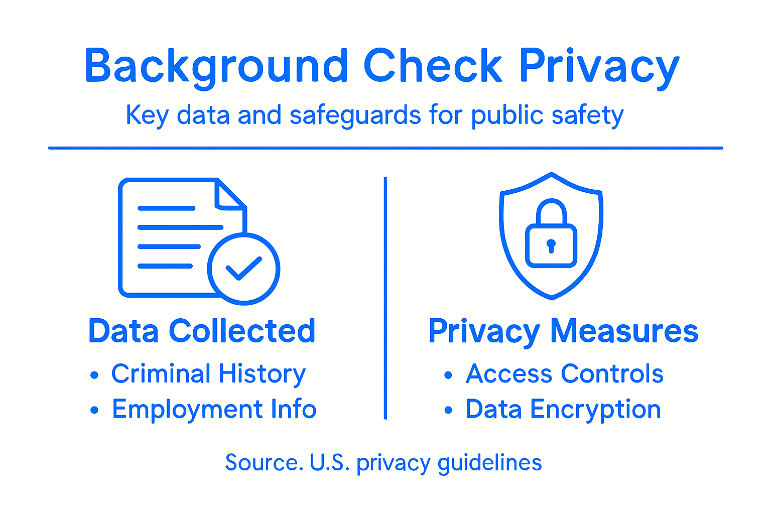 Infographic on data collected and privacy safeguards