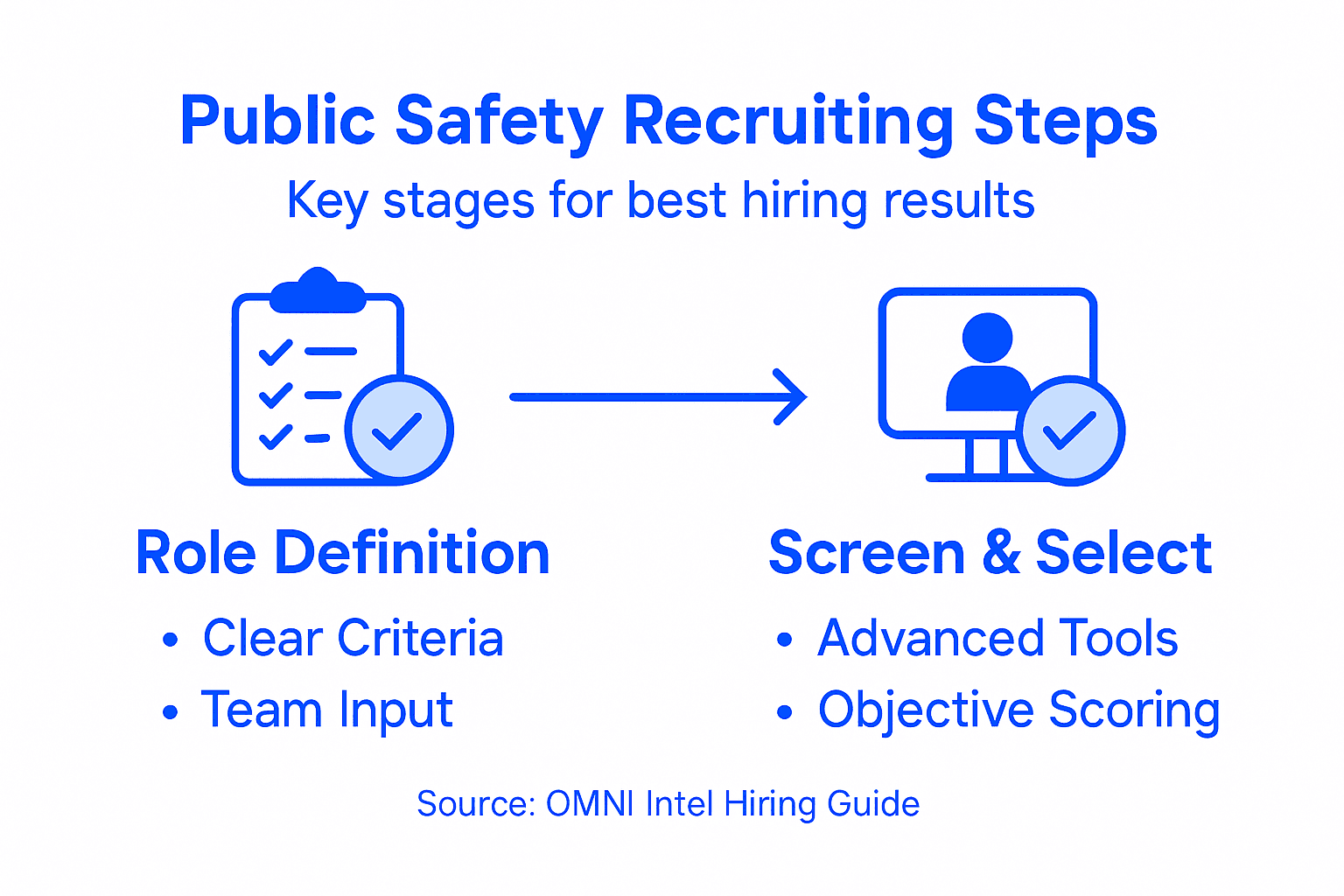Infographic of key public safety recruiting steps