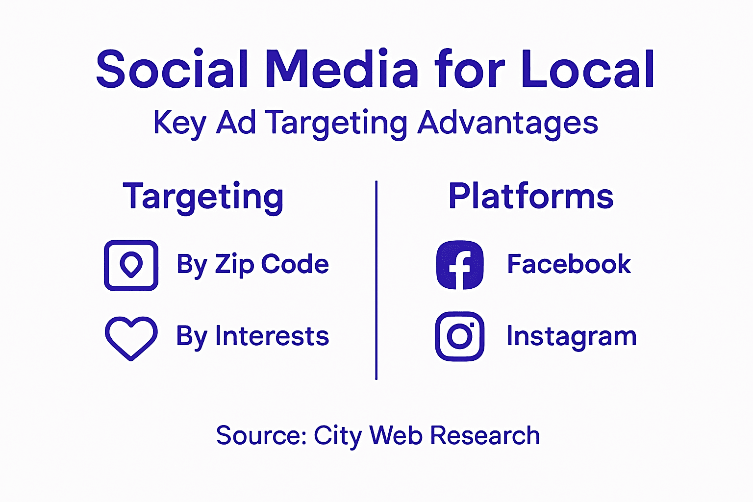 Infographic on social media local targeting advantages