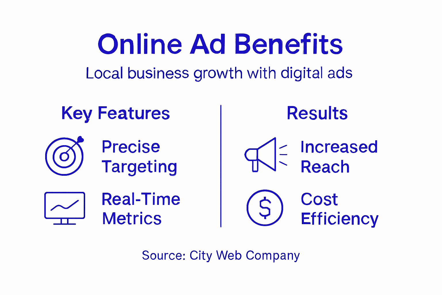 Infographic of online advertising benefits for local