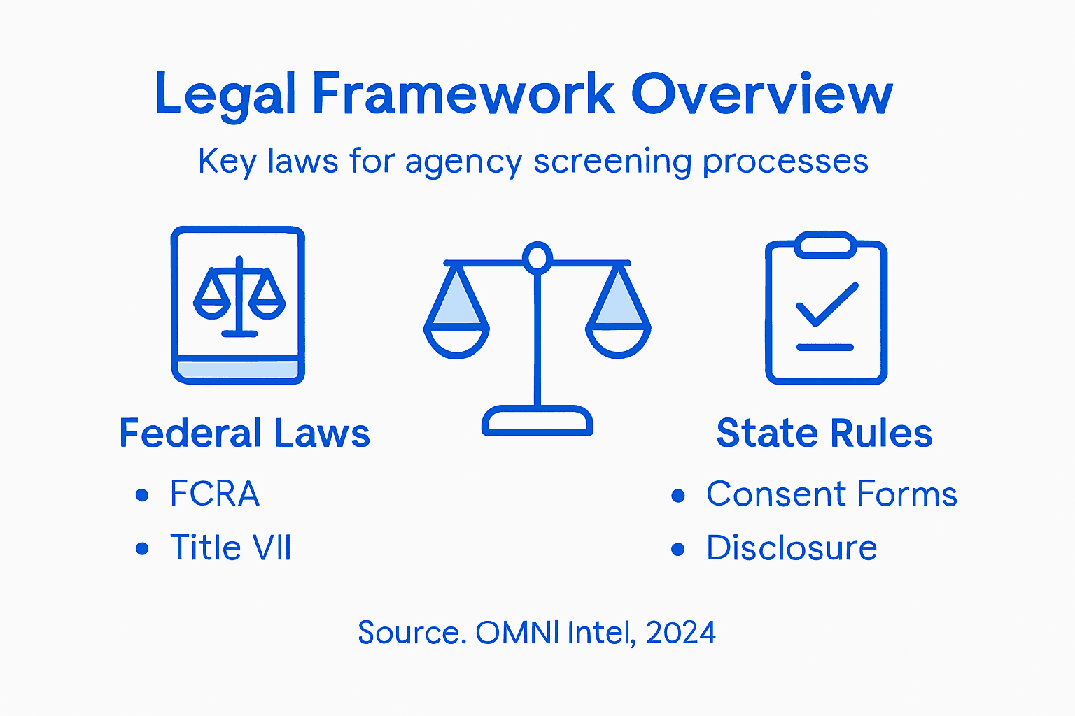 Infographic summarizing agency screening laws