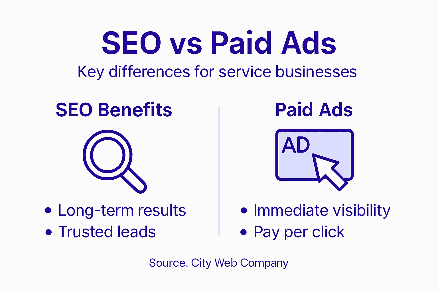 Infographic contrasting SEO and paid advertising