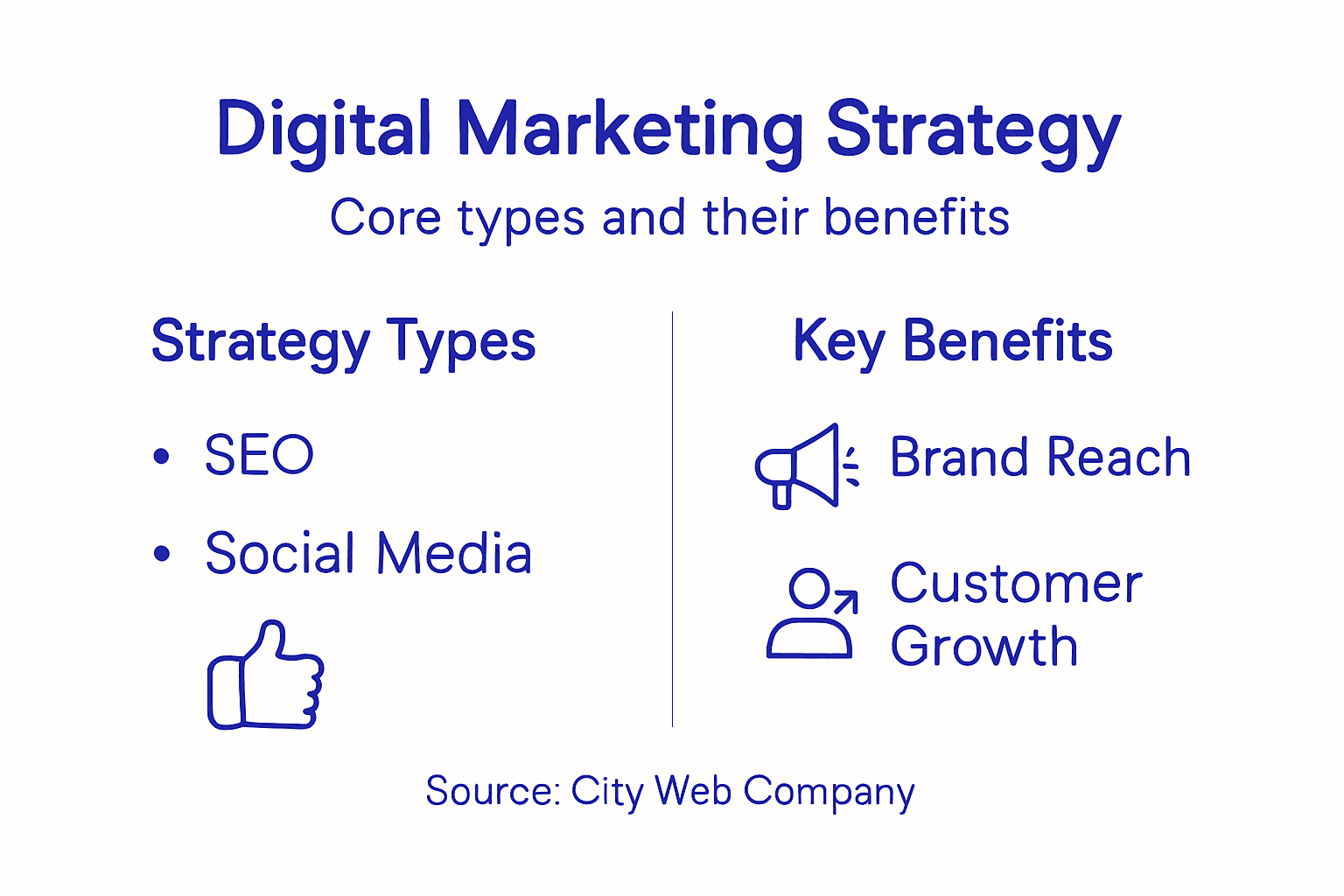 Infographic on digital marketing strategy elements