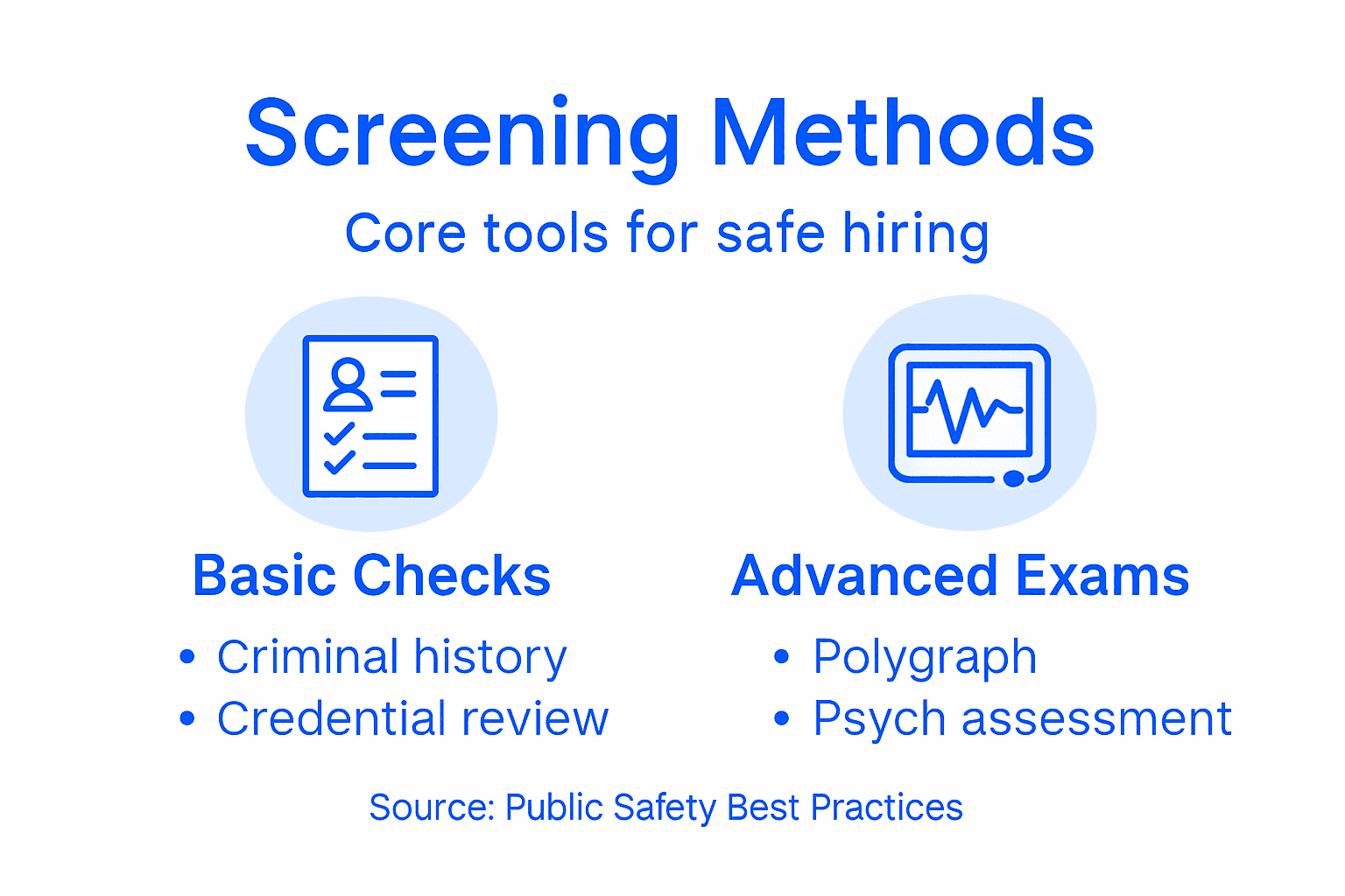 Infographic of screening methods in hiring