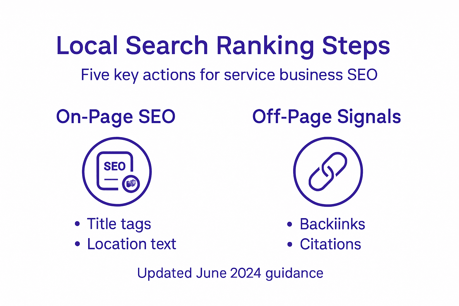 Infographic of local SEO ranking steps