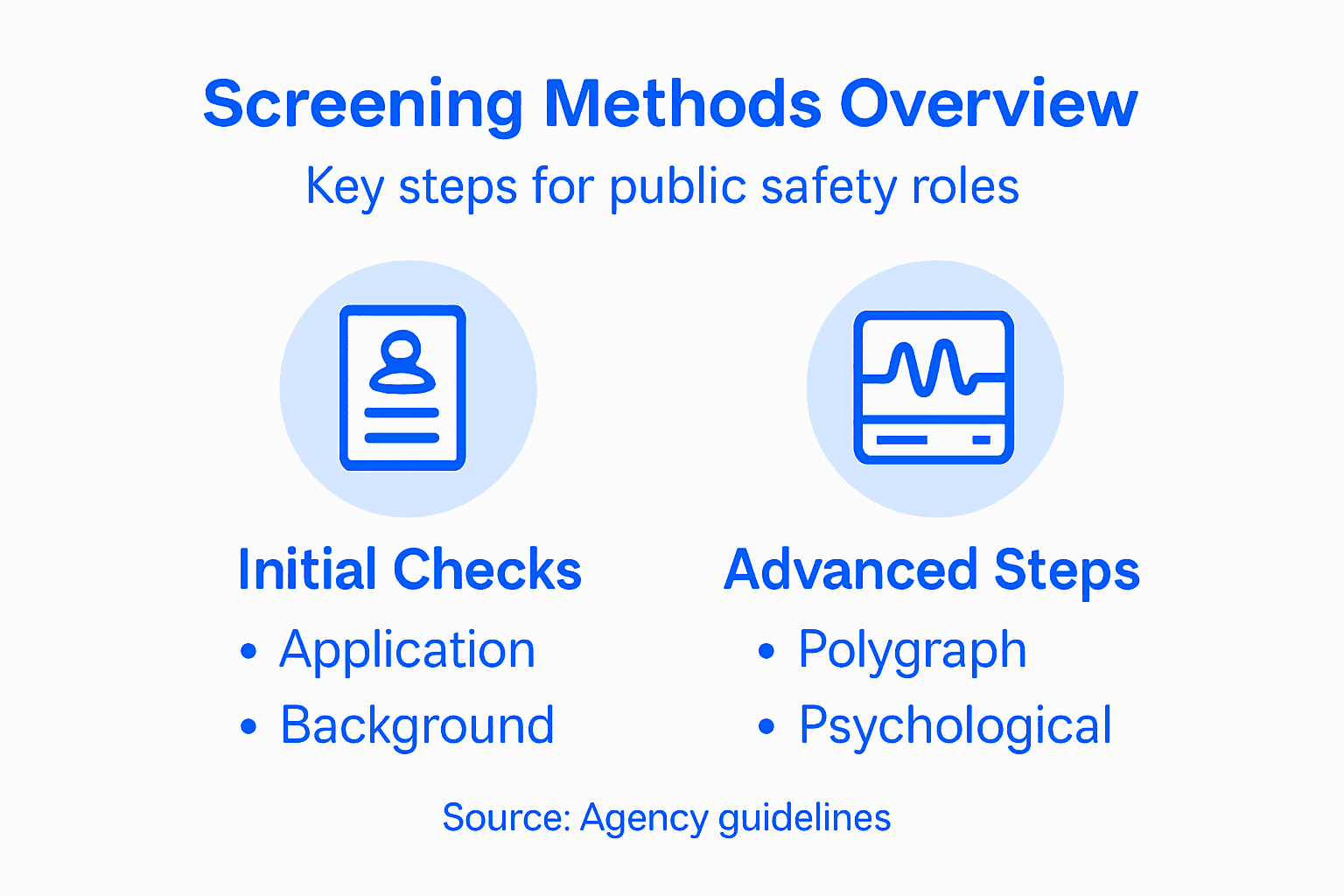 Infographic listing public safety screening methods