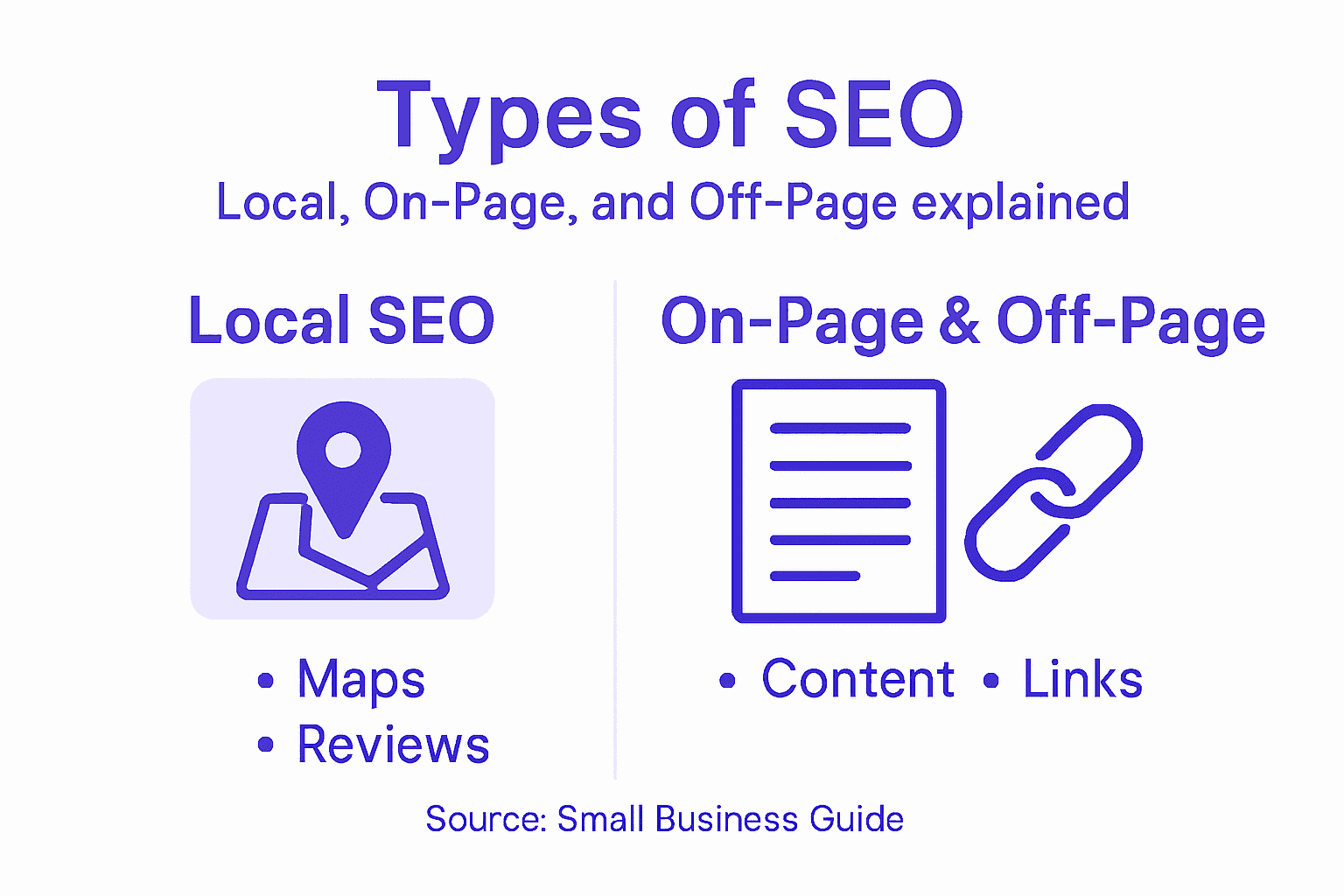 Infographic types of SEO for businesses