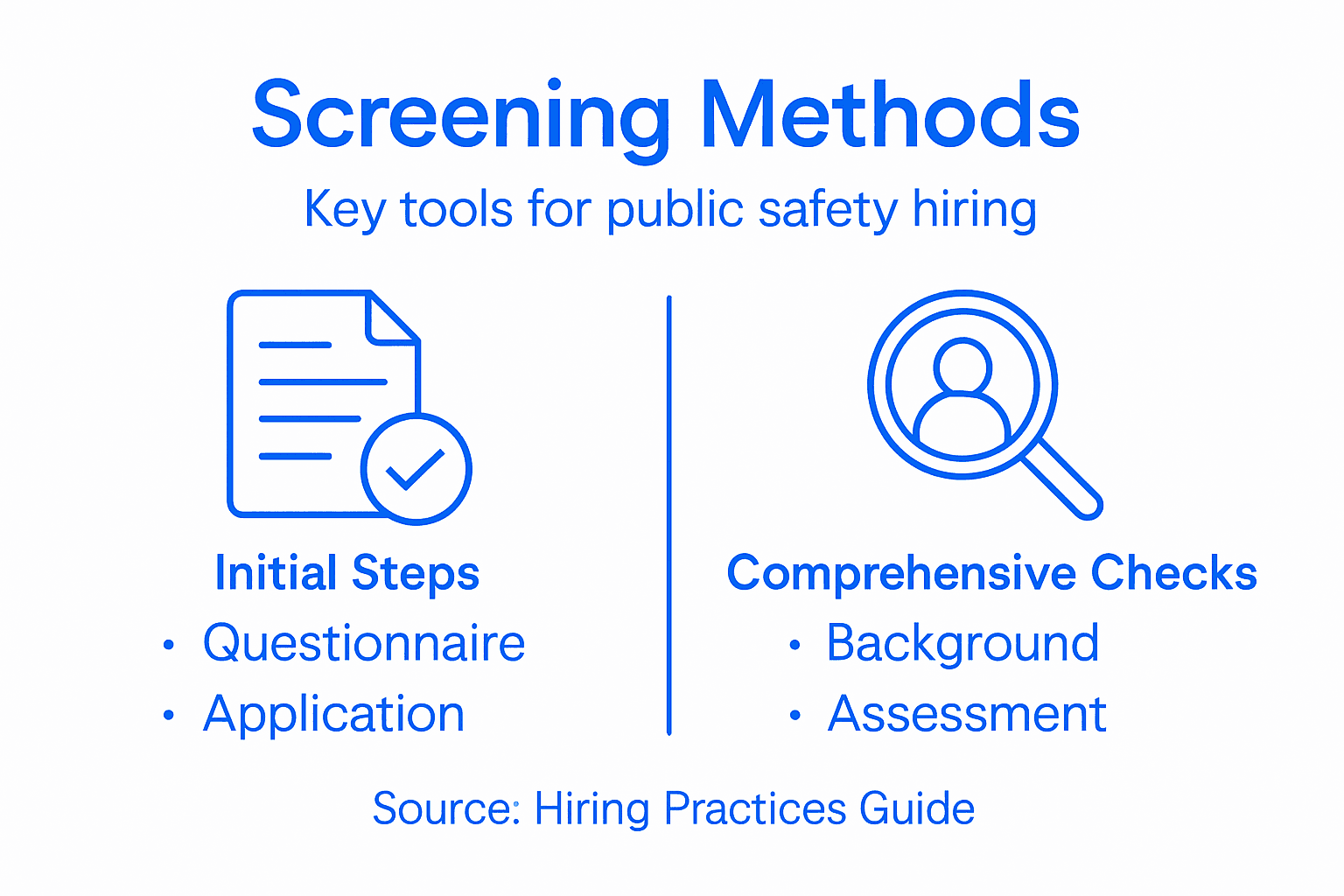 Infographic with screening methods and key tools