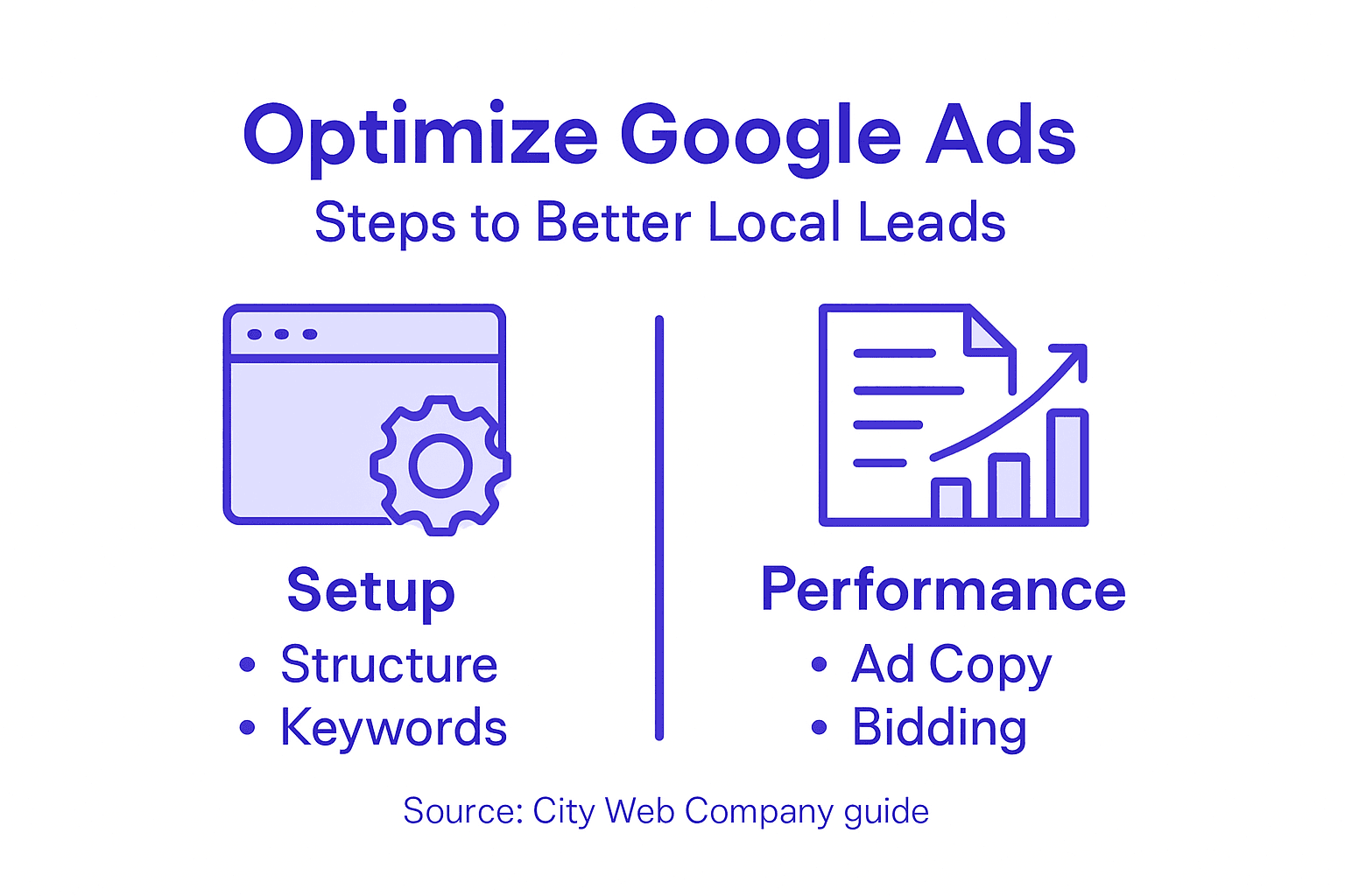 Infographic optimizing Google Ads for local leads