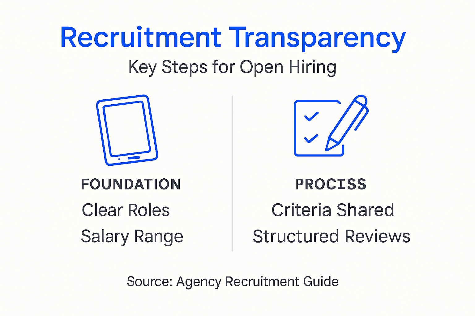 Infographic outlines steps for transparent hiring