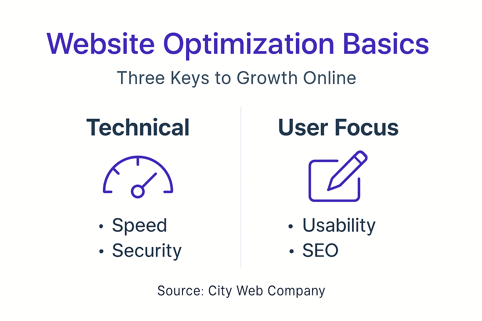 Infographic of website optimization core elements
