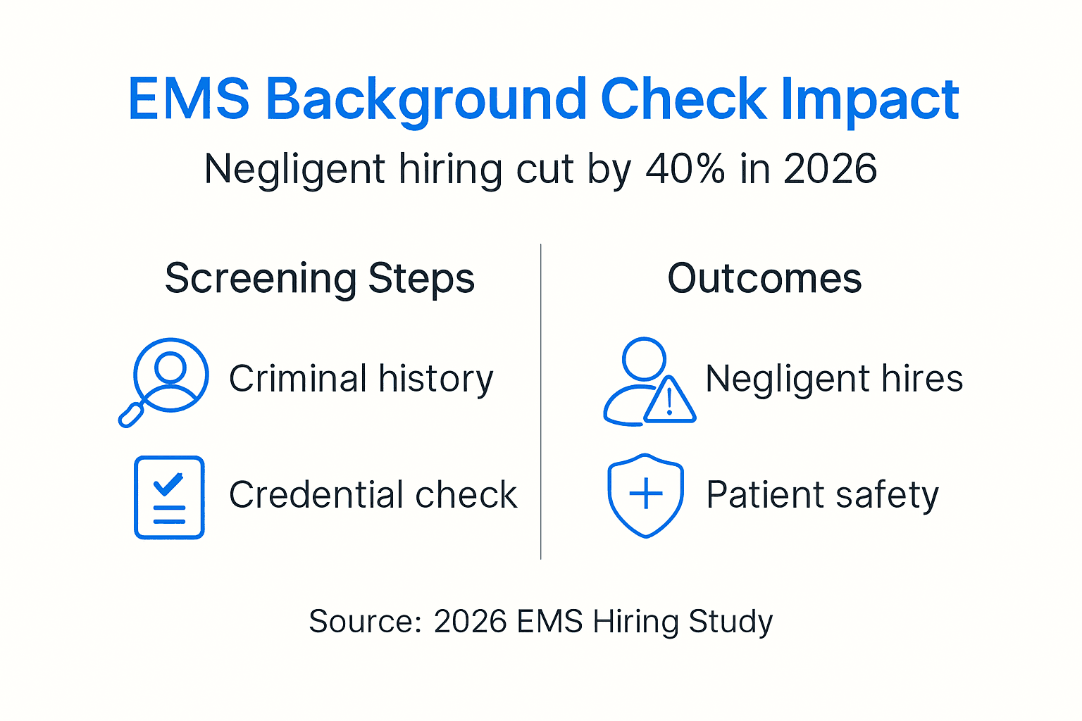 Infographic summarizing EMS background check benefits