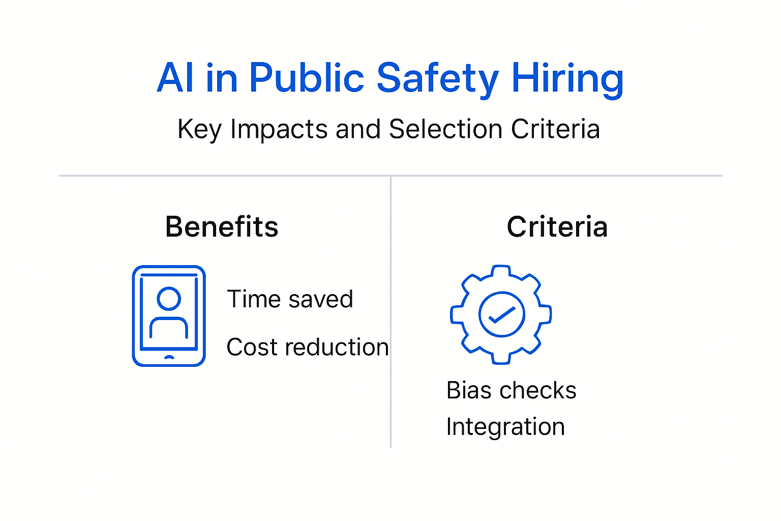 Infographic public safety AI hiring benefits and criteria