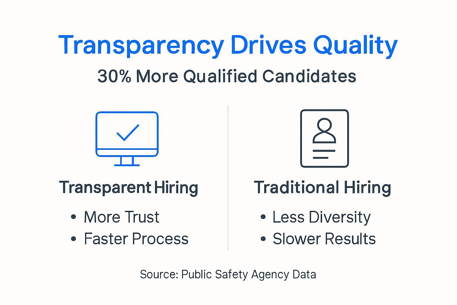 Infographic comparing hiring transparency outcomes