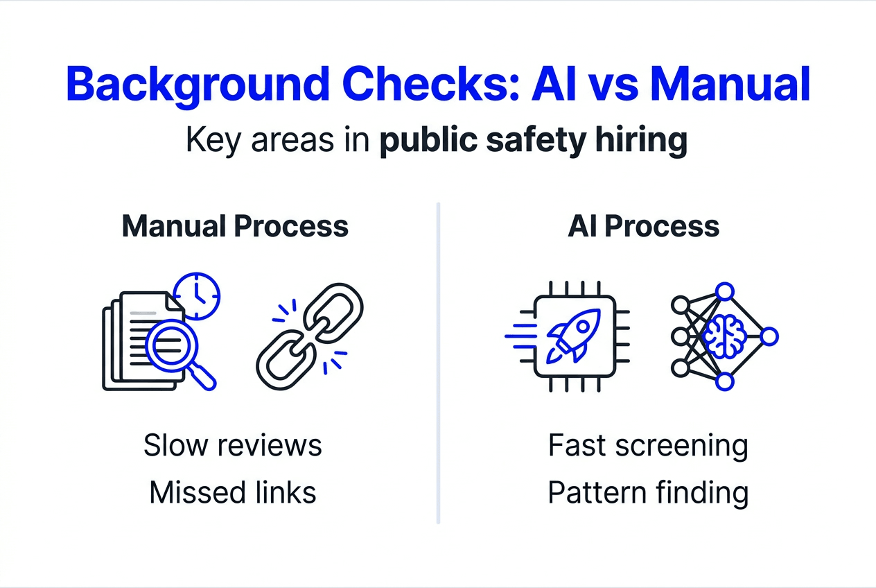 Infographic AI versus manual background check process