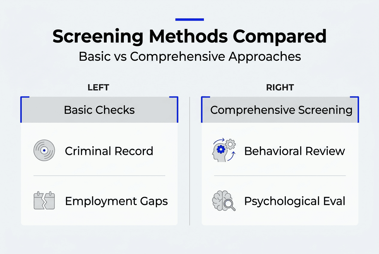 Infographic comparing basic and comprehensive screening
