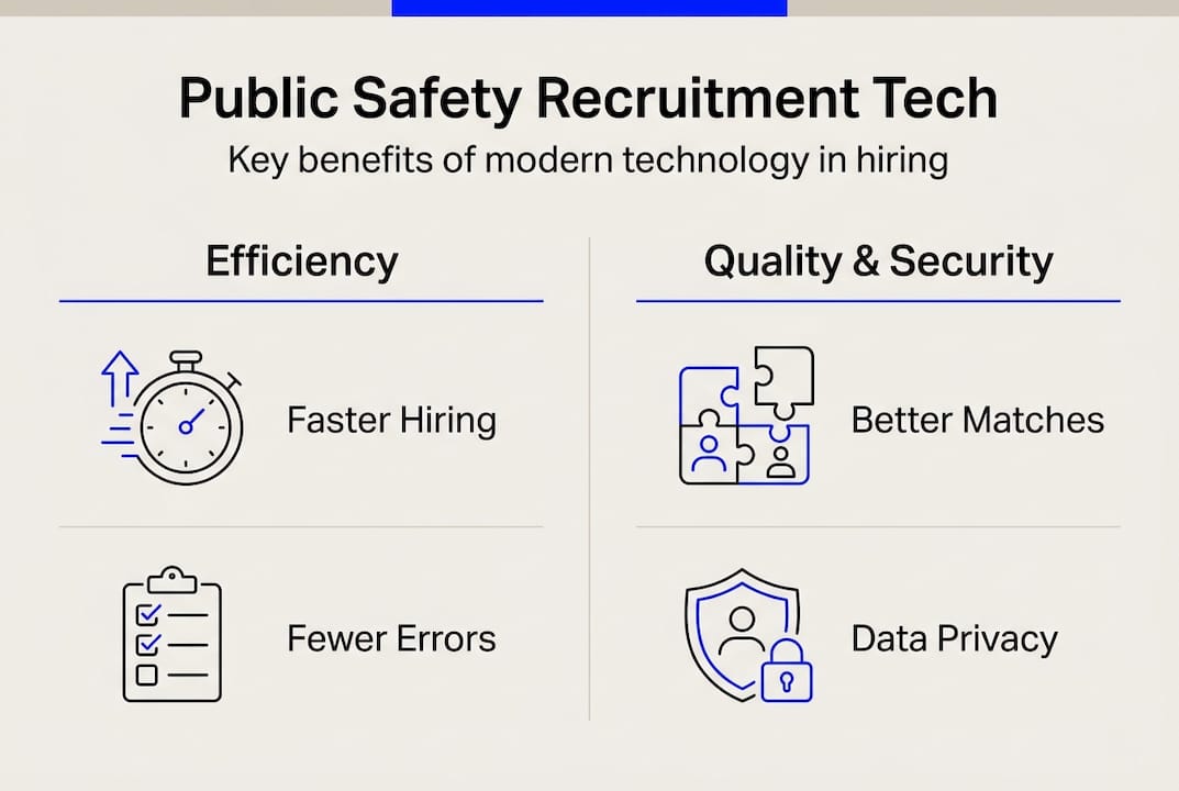 Infographic on tech benefits in public safety hiring