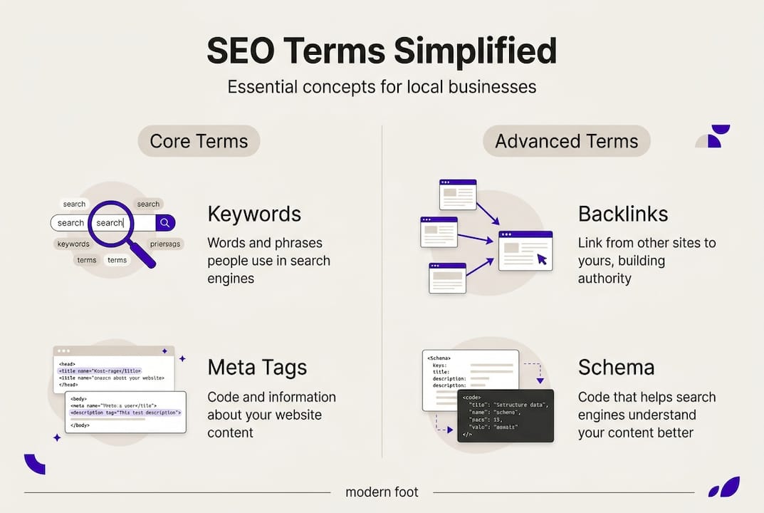 Infographic summarizing core and advanced SEO terms