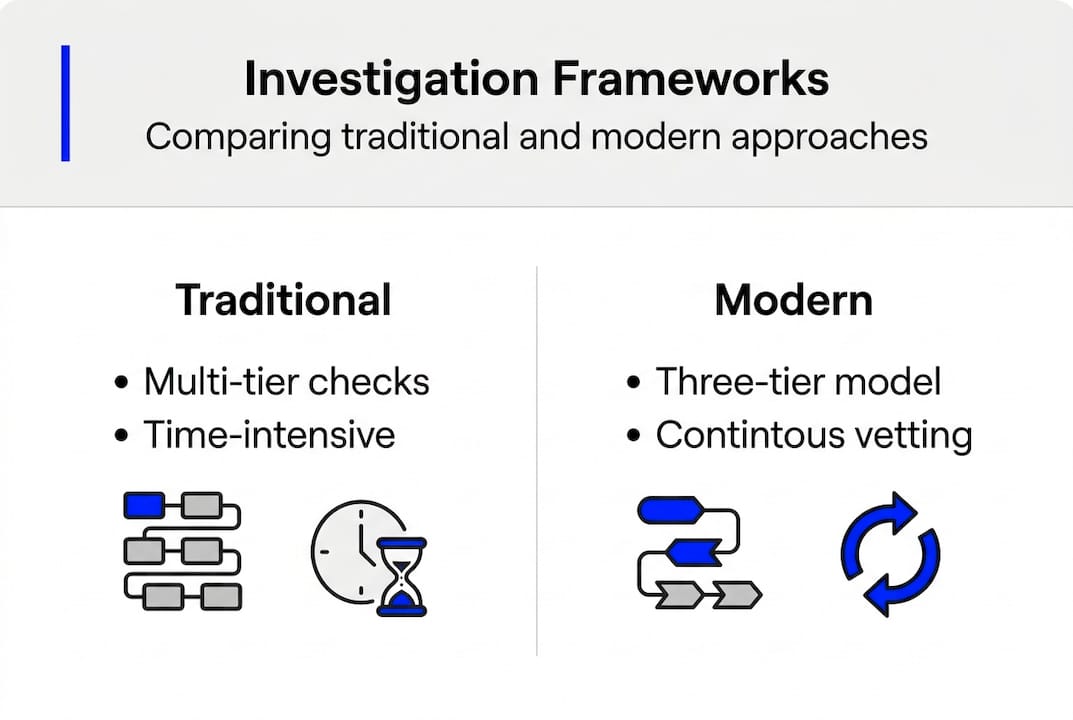 Infographic comparing investigation frameworks