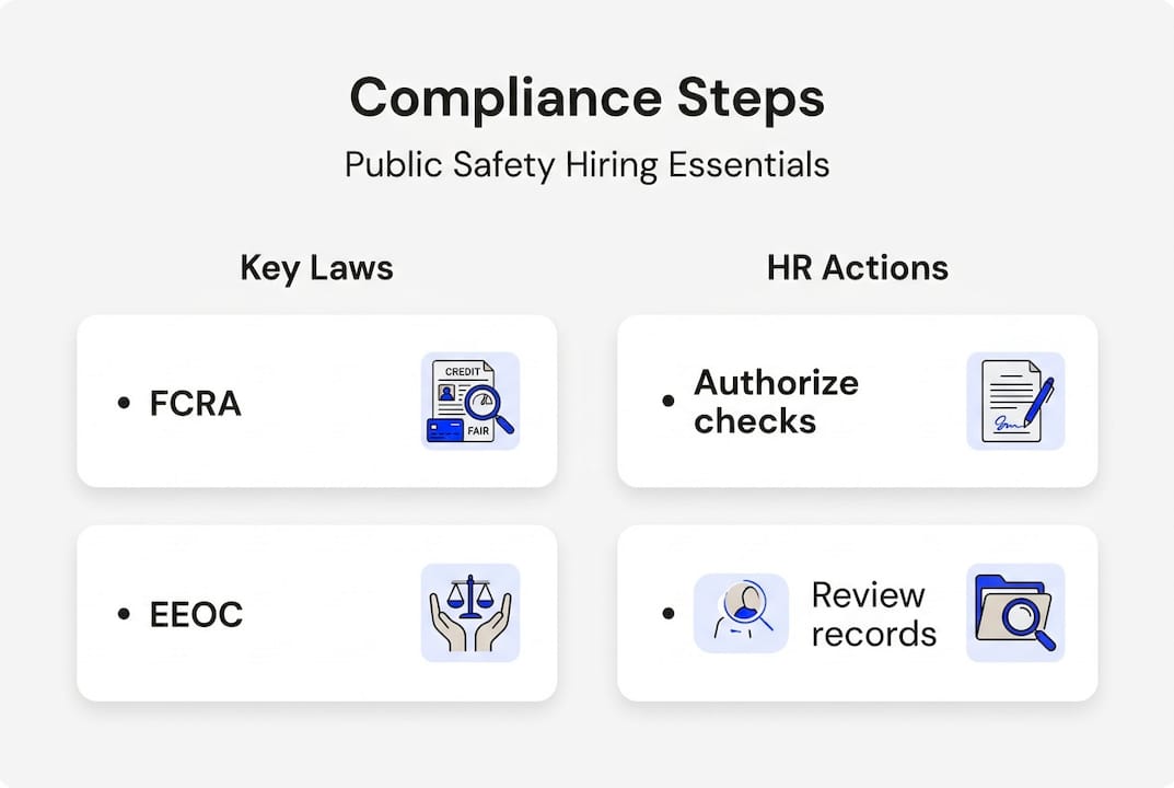 Infographic overview of public safety compliance steps