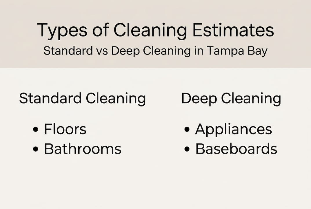 Infographic comparing standard and deep cleaning services