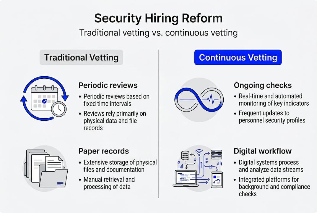 Infographic comparing vetting processes