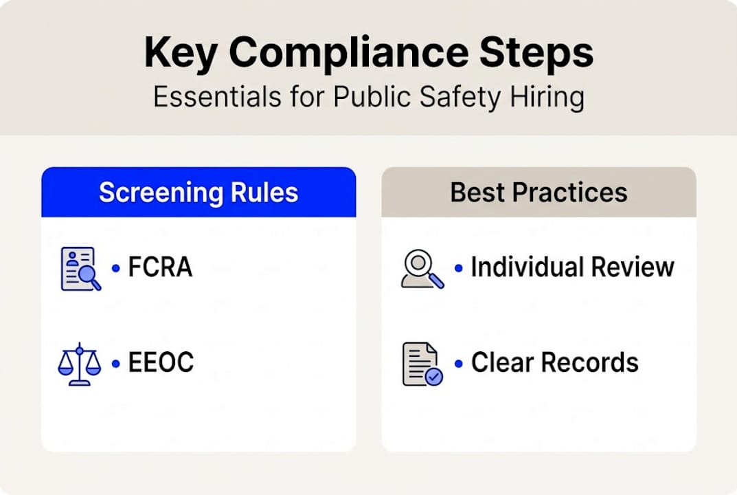 Infographic on compliance steps for public safety hiring