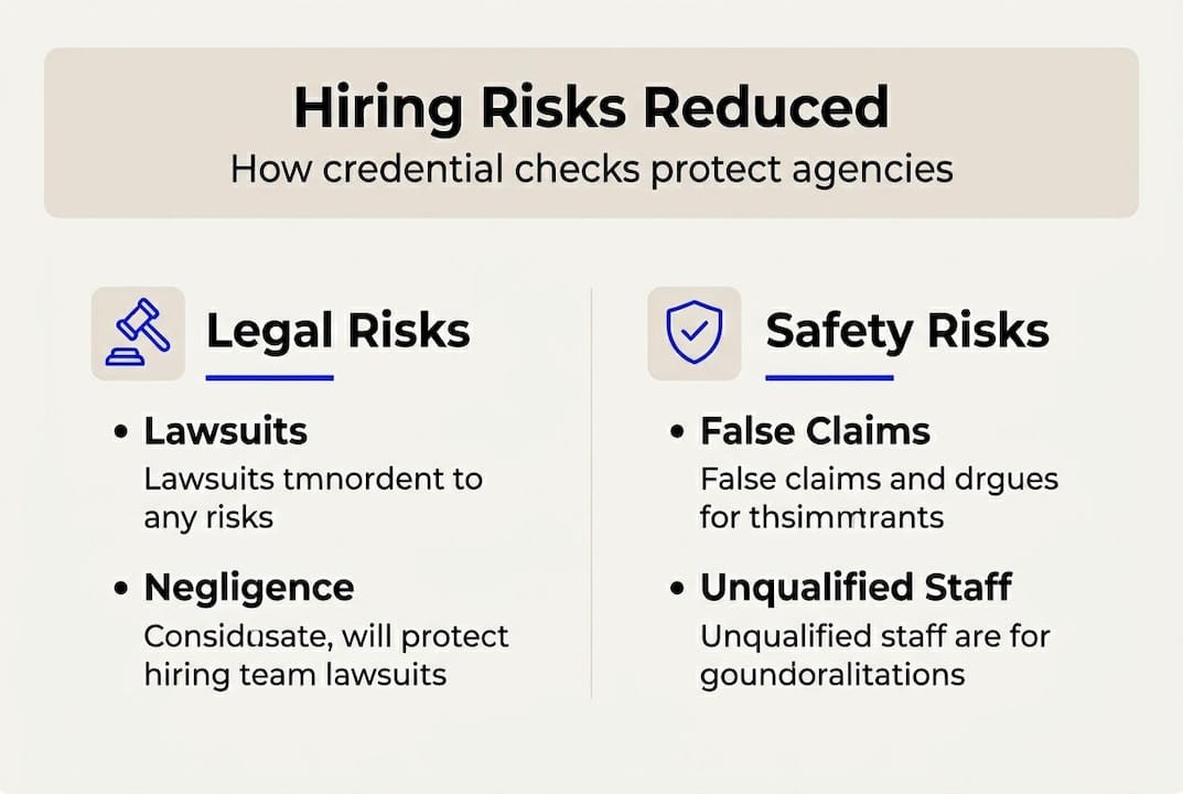 Infographic credential checks and agency risk