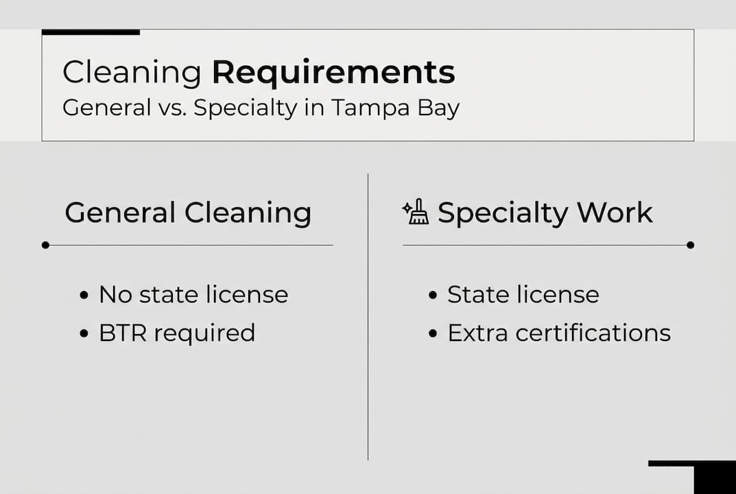 Infographic: general vs specialty cleaner requirements
