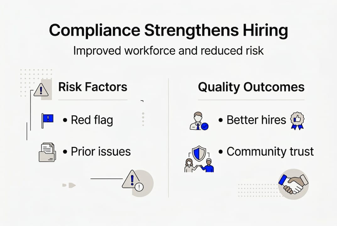 Infographic on compliance improving workforce quality