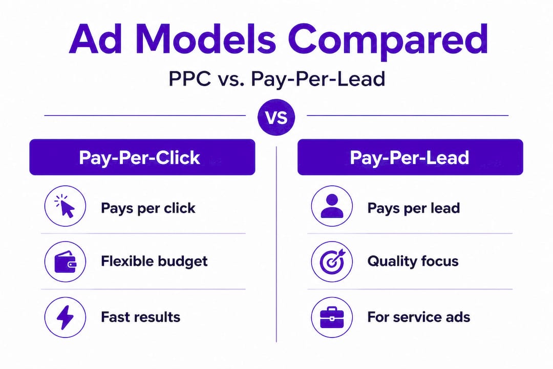 Infographic comparing pay-per-click and pay-per-lead models