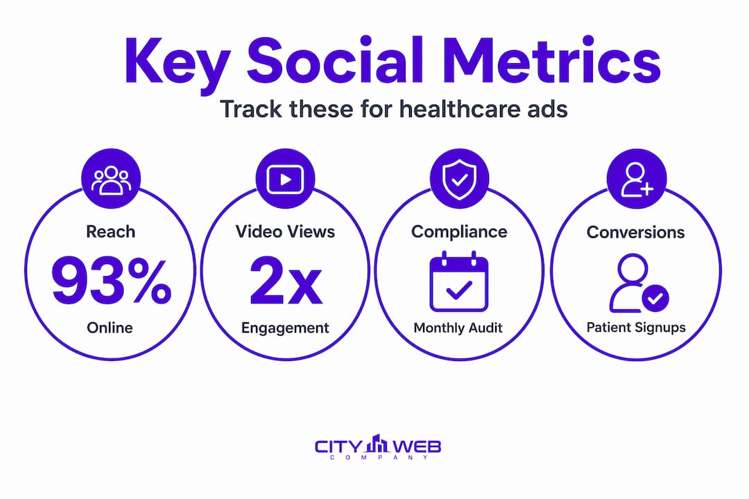 Infographic with key social ad metrics and stats