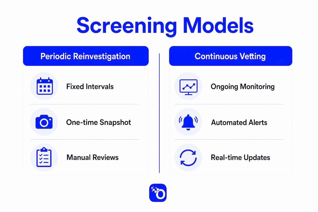 Infographic comparing traditional and continuous vetting methods
