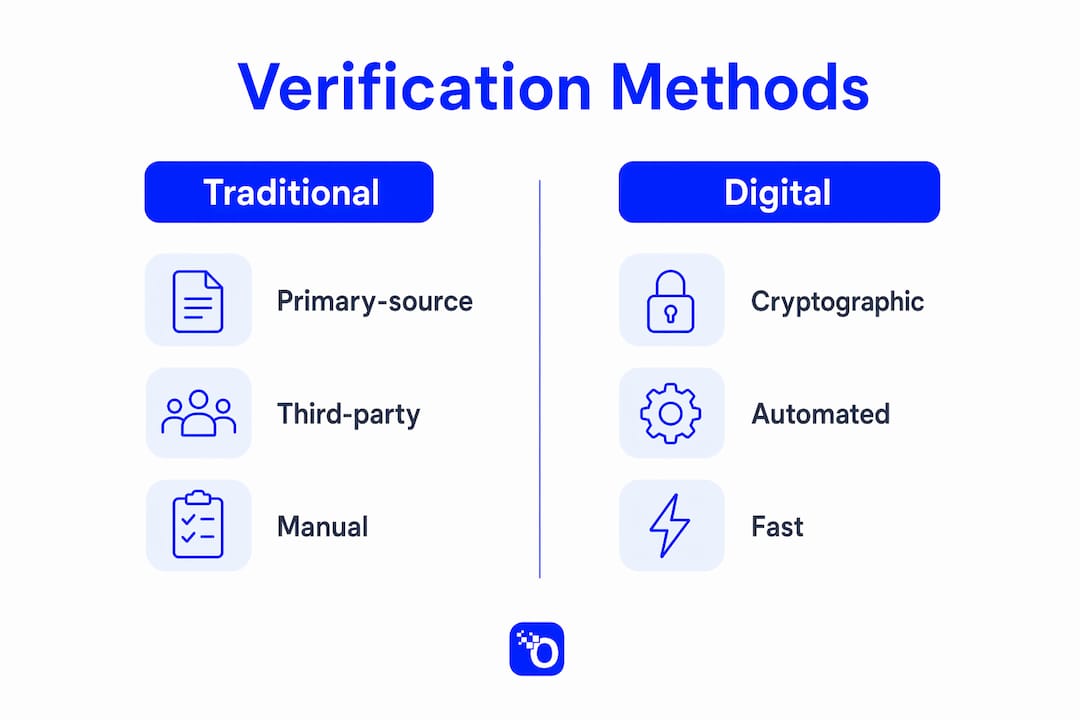 Infographic comparing traditional and digital credential verification