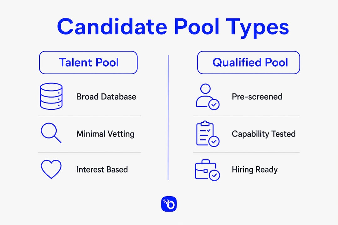 Infographic comparing talent pool and qualified candidate pool