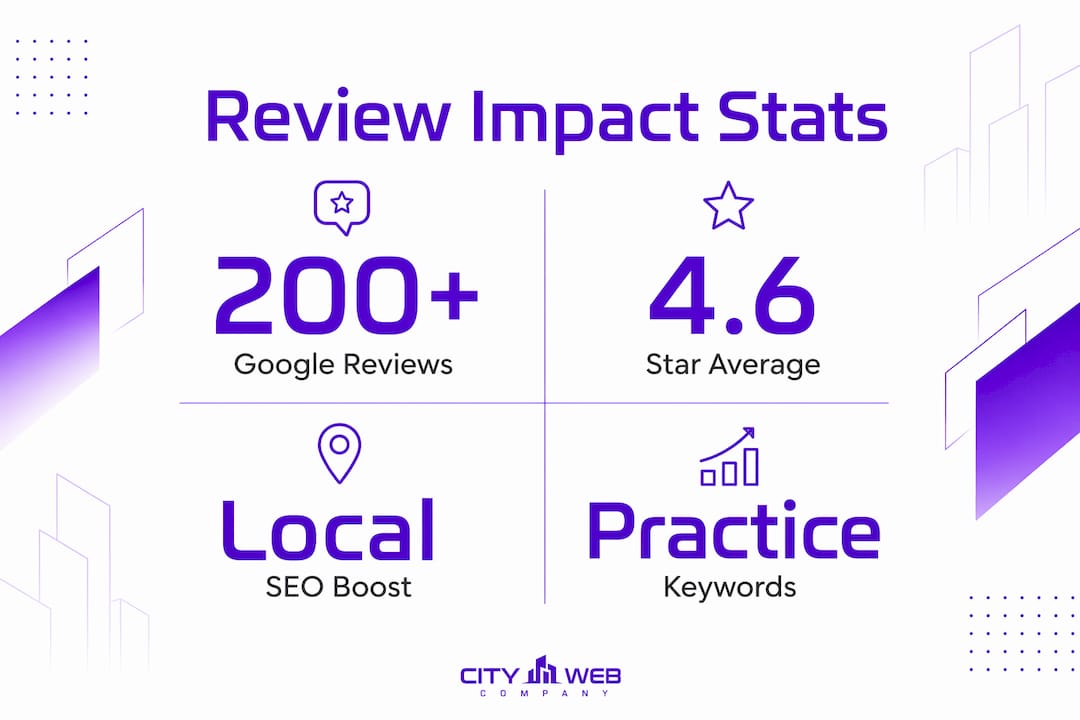 Infographic showing review statistics influencing SEO and AI visibility