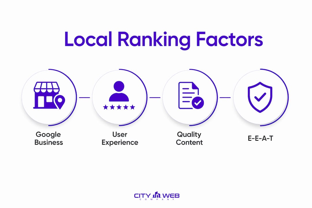 Infographic showing key local ranking factors