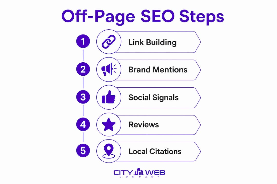 Infographic illustrating key off-page SEO techniques