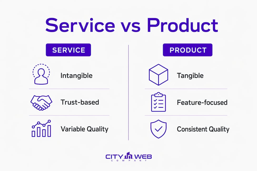 Comparison infographic of service and product marketing characteristics