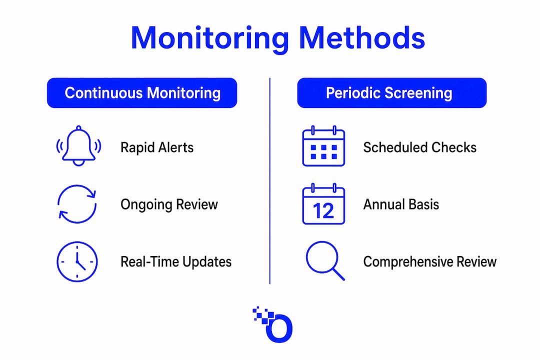 Infographic comparing volunteer screening methods