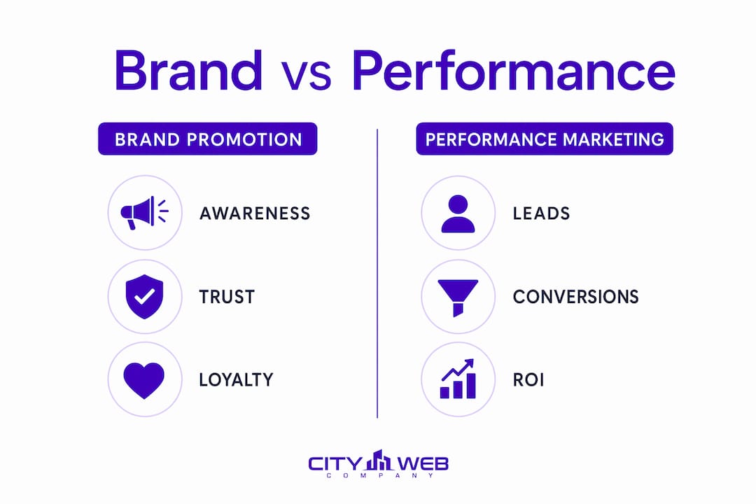 Infographic comparing brand promotion and performance marketing