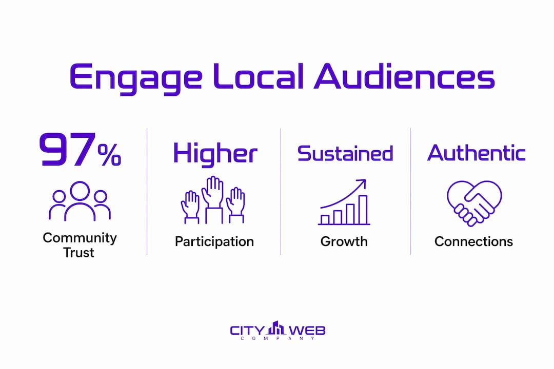 Infographic highlighting benefits of local audience engagement