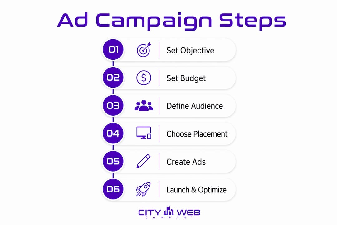 Step by step social media ad campaign infographic