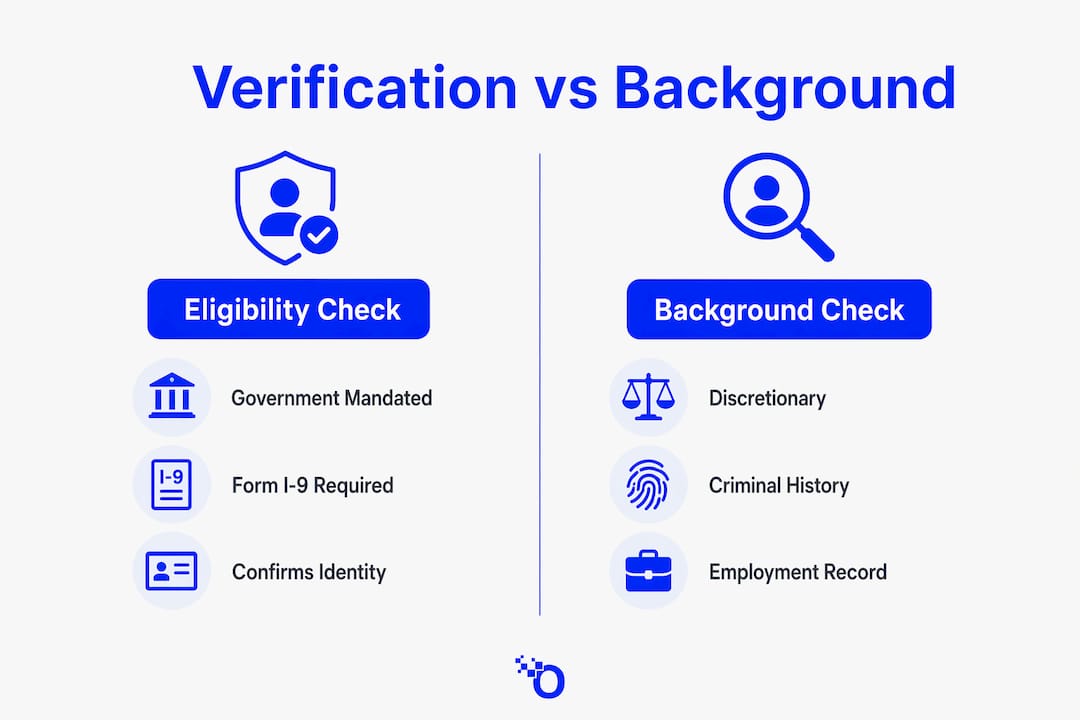 Infographic comparing eligibility check and background check