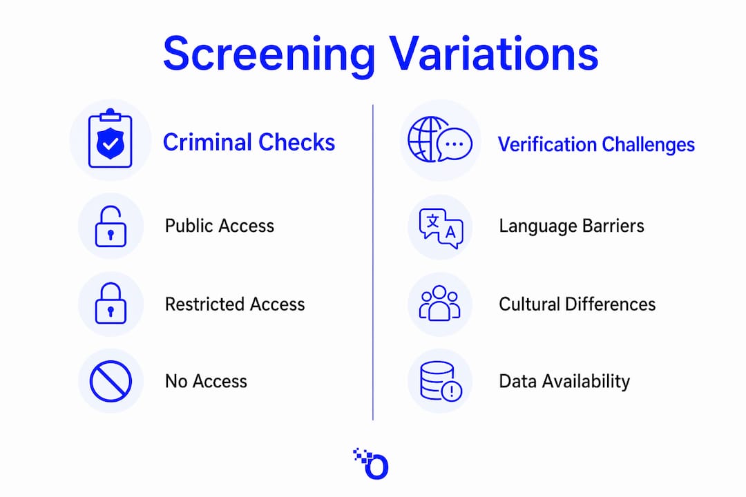 Infographic showing differences in international screening procedures