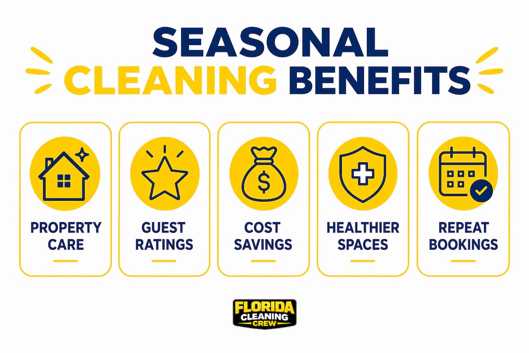 Infographic illustrating key benefits of seasonal deep cleaning for rentals